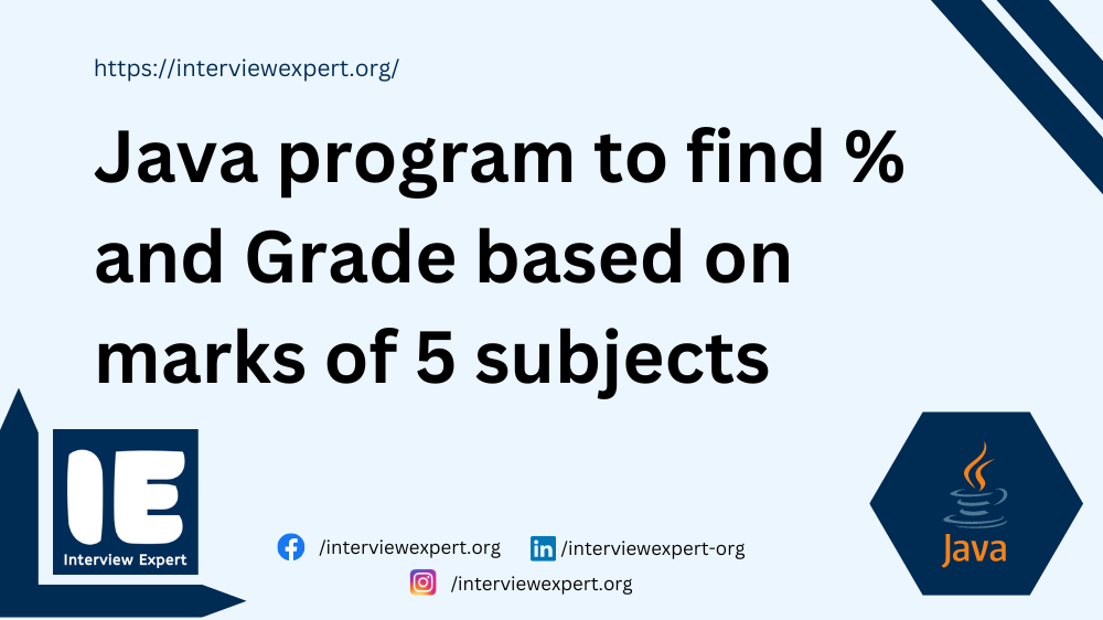 Java program to find Percentage and Grade based on marks of 5 subjects