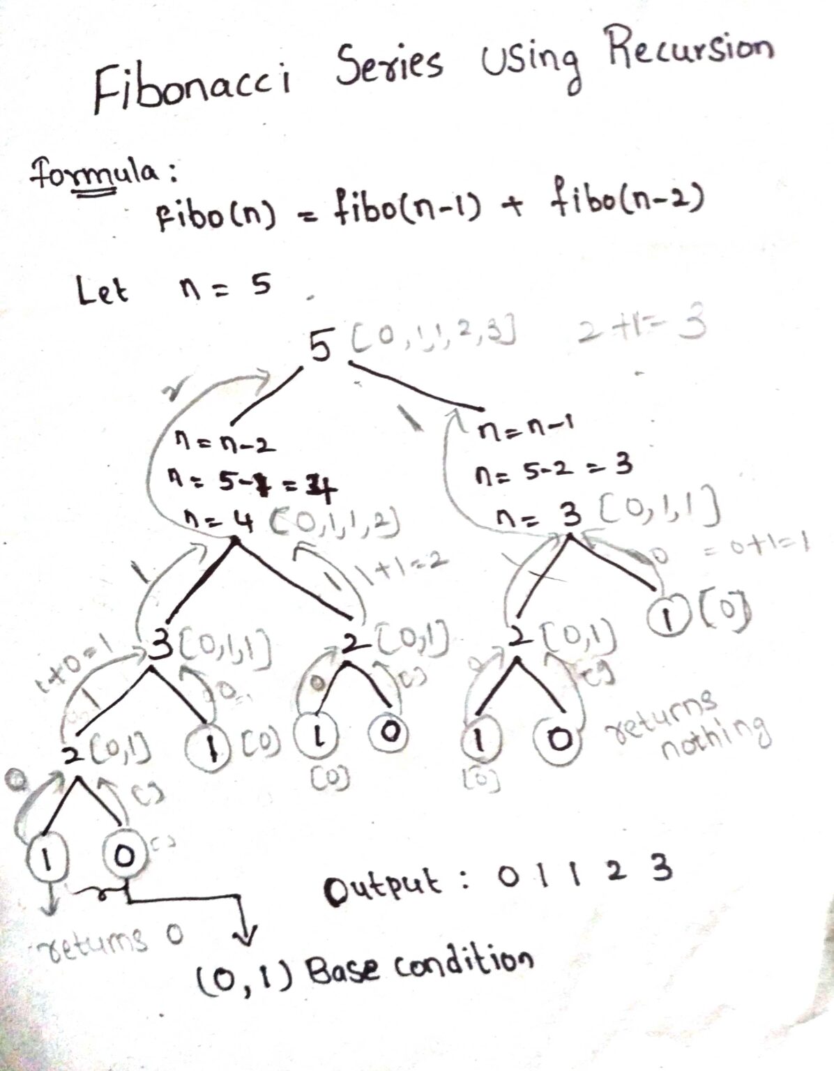 java program to display fibonacci series using recursion